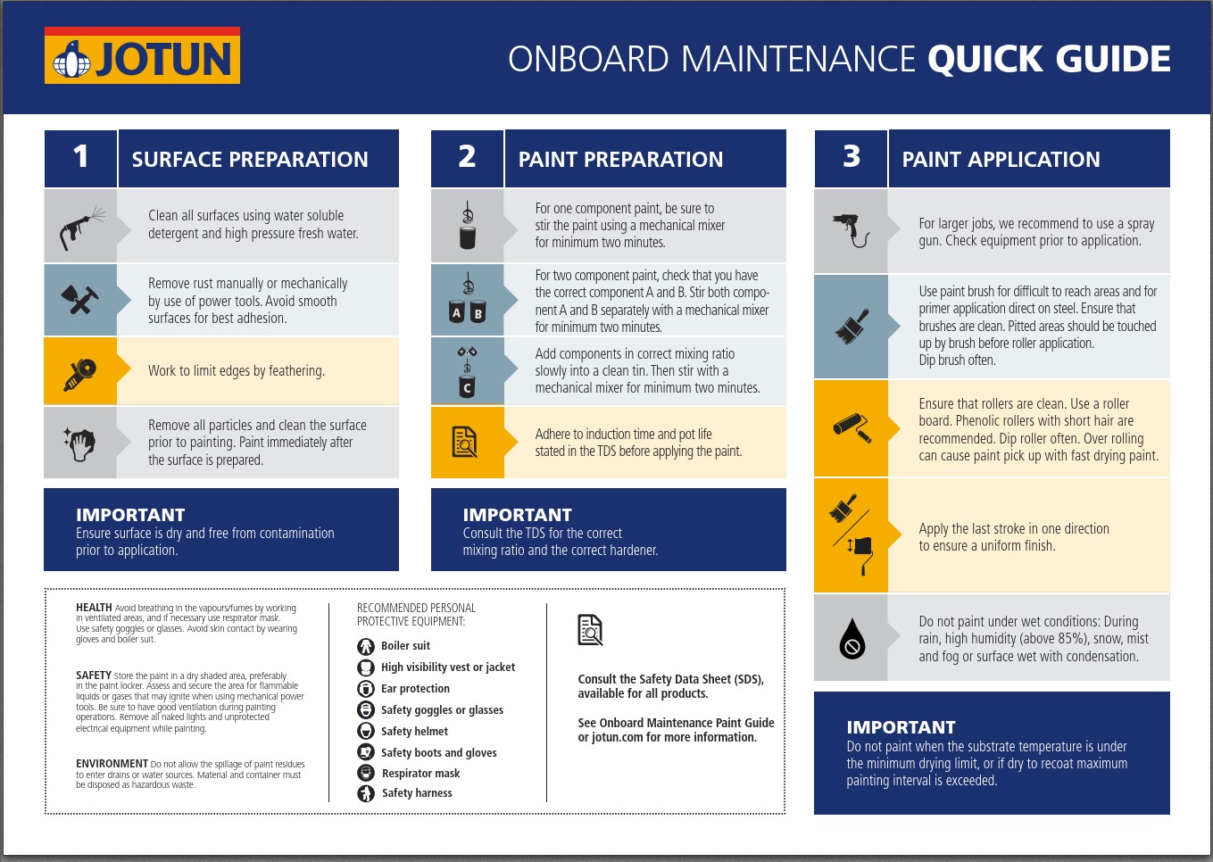 Panduan Jotun Onboard Maintenance untuk persiapan permukaan, pencampuran, dan aplikasi cat